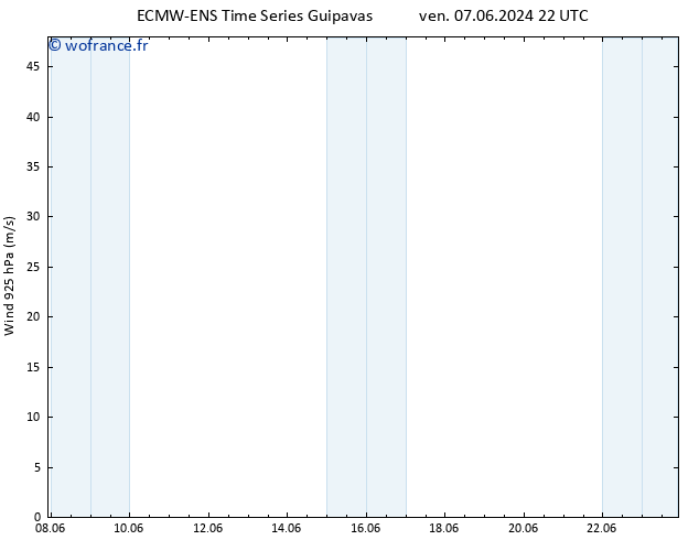 Vent 925 hPa ALL TS dim 09.06.2024 10 UTC