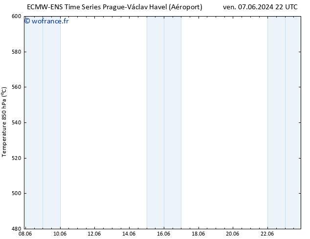 Géop. 500 hPa ALL TS dim 16.06.2024 10 UTC