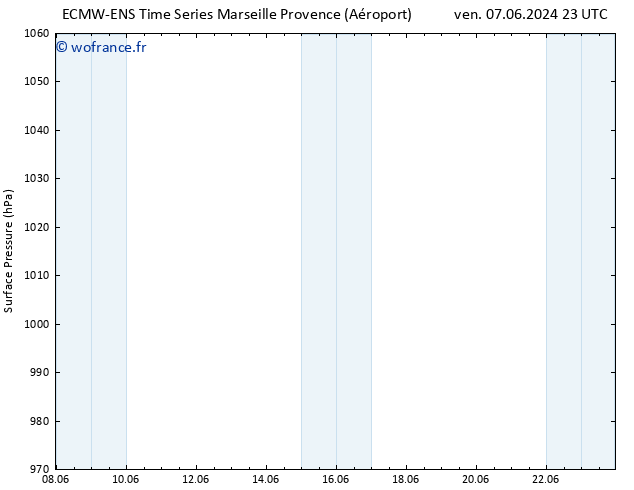 pression de l'air ALL TS dim 09.06.2024 17 UTC