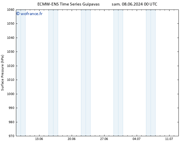 pression de l'air ALL TS sam 22.06.2024 12 UTC