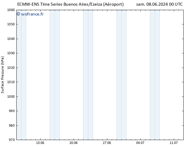 pression de l'air ALL TS ven 14.06.2024 06 UTC