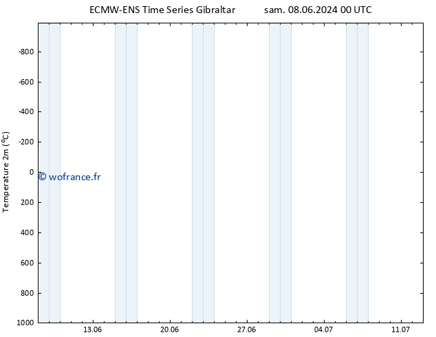 température (2m) ALL TS dim 16.06.2024 12 UTC