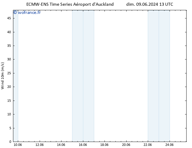 Vent 10 m ALL TS dim 09.06.2024 19 UTC