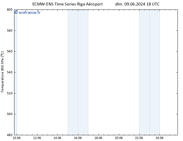 Géop. 500 hPa ALL TS mar 11.06.2024 12 UTC