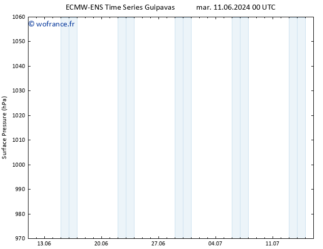 pression de l'air ALL TS sam 15.06.2024 12 UTC