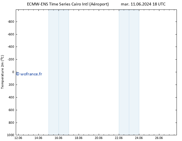 température (2m) ALL TS dim 16.06.2024 12 UTC