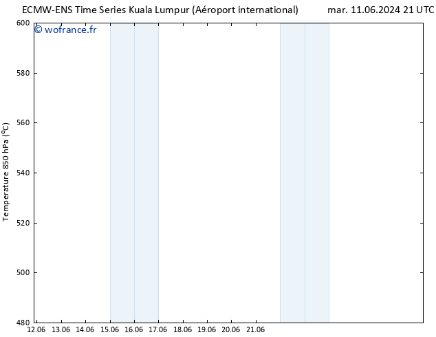 Géop. 500 hPa ALL TS mer 19.06.2024 21 UTC