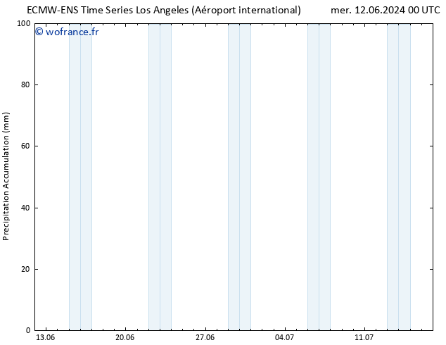 Précipitation accum. ALL TS mar 18.06.2024 06 UTC