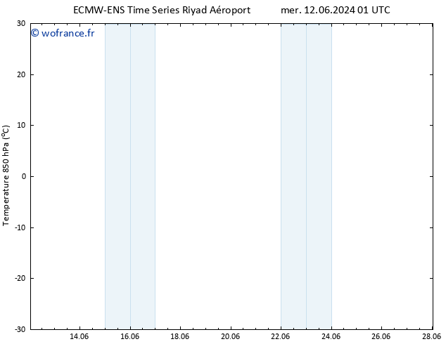 Temp. 850 hPa ALL TS sam 15.06.2024 19 UTC