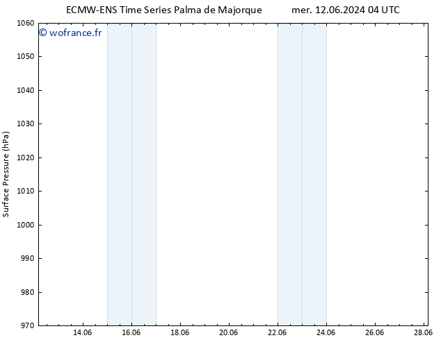 pression de l'air ALL TS jeu 13.06.2024 04 UTC