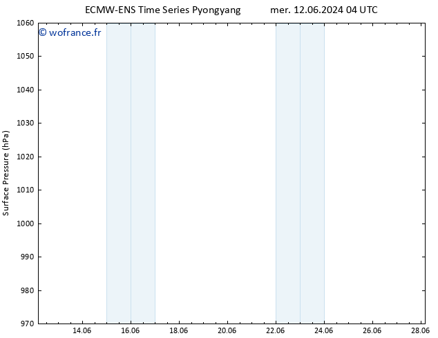 pression de l'air ALL TS ven 14.06.2024 04 UTC