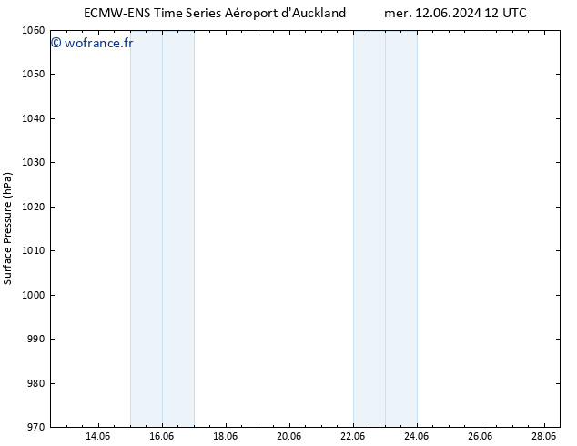 pression de l'air ALL TS sam 22.06.2024 12 UTC