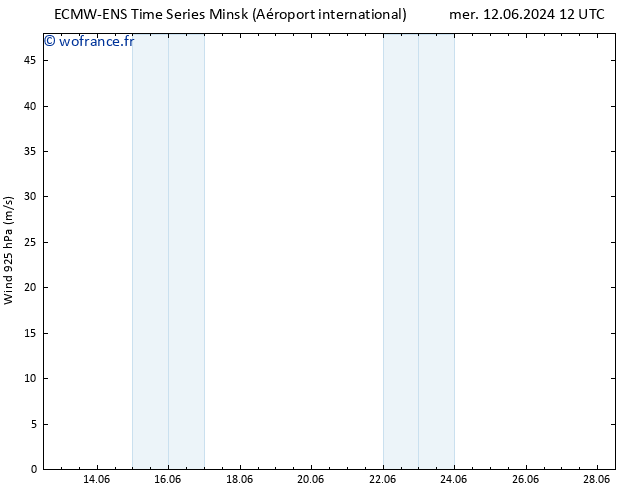 Vent 925 hPa ALL TS mer 19.06.2024 12 UTC