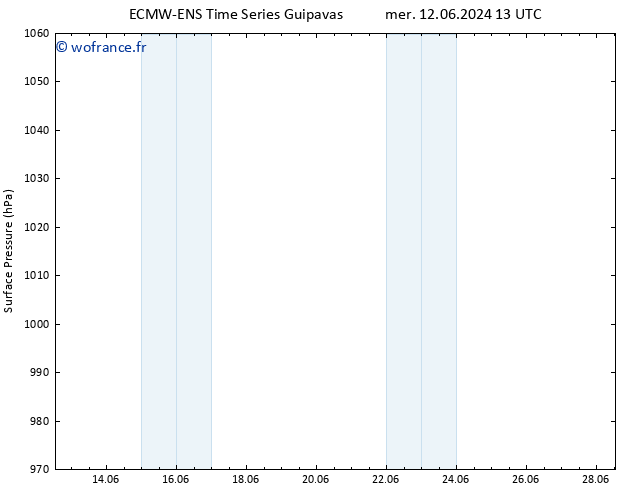 pression de l'air ALL TS jeu 13.06.2024 01 UTC