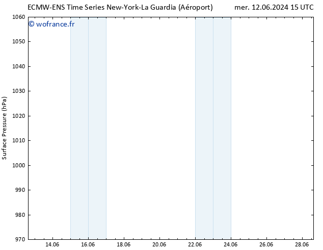 pression de l'air ALL TS sam 15.06.2024 09 UTC