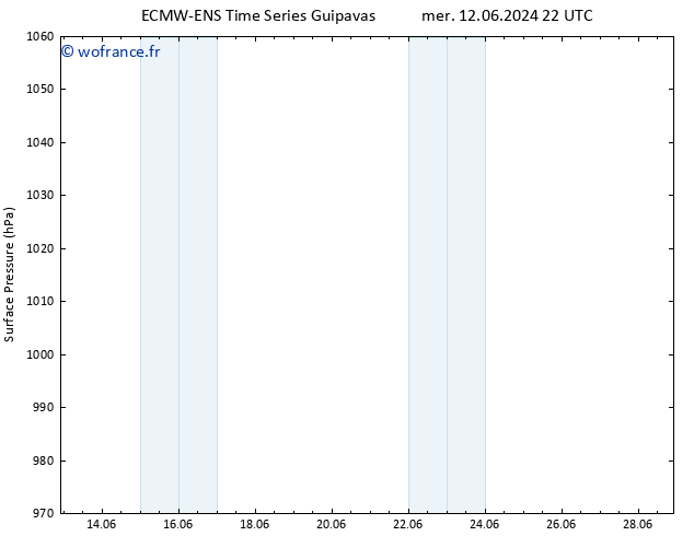 pression de l'air ALL TS lun 17.06.2024 16 UTC