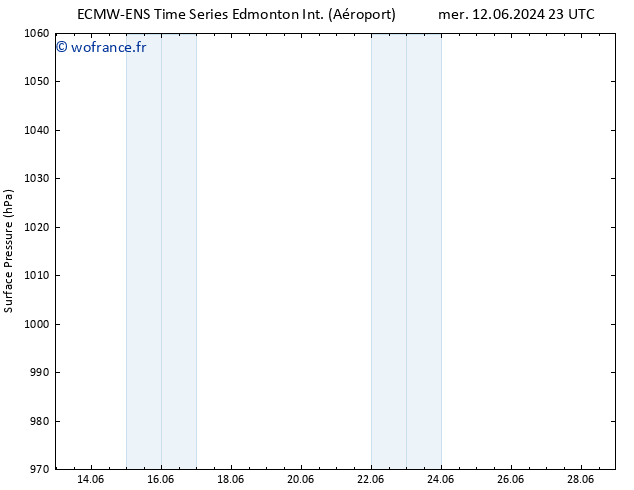 pression de l'air ALL TS ven 28.06.2024 23 UTC