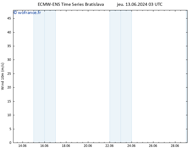 Vent 10 m ALL TS mer 19.06.2024 21 UTC