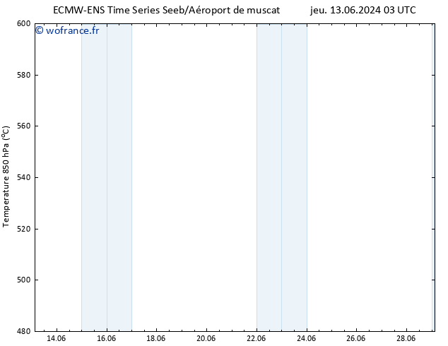 Géop. 500 hPa ALL TS ven 21.06.2024 15 UTC