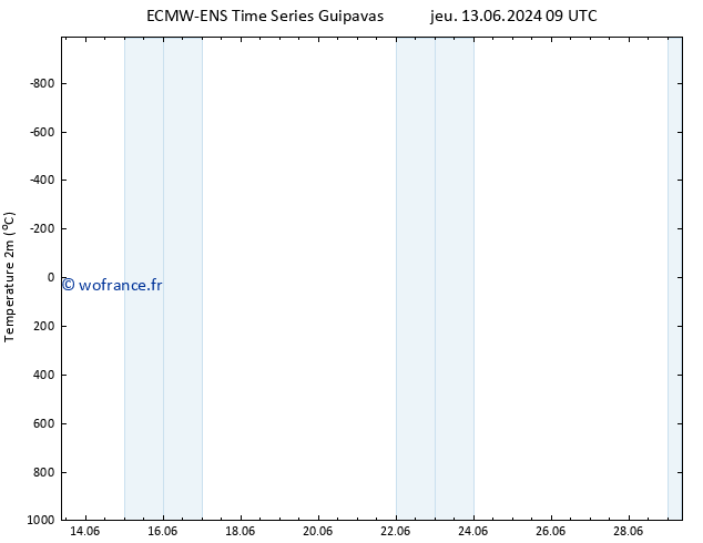 température (2m) ALL TS ven 21.06.2024 03 UTC