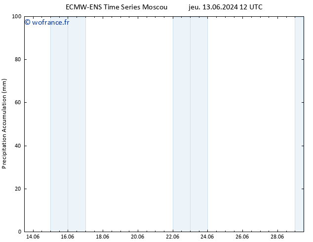 Précipitation accum. ALL TS sam 15.06.2024 12 UTC