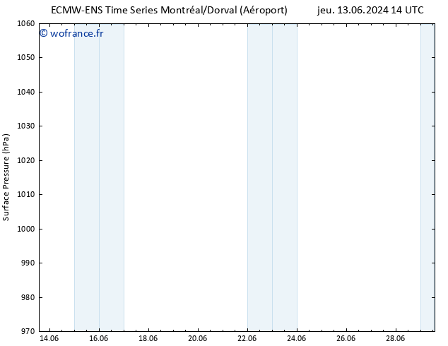 pression de l'air ALL TS jeu 20.06.2024 08 UTC