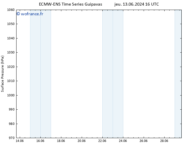 pression de l'air ALL TS ven 28.06.2024 04 UTC