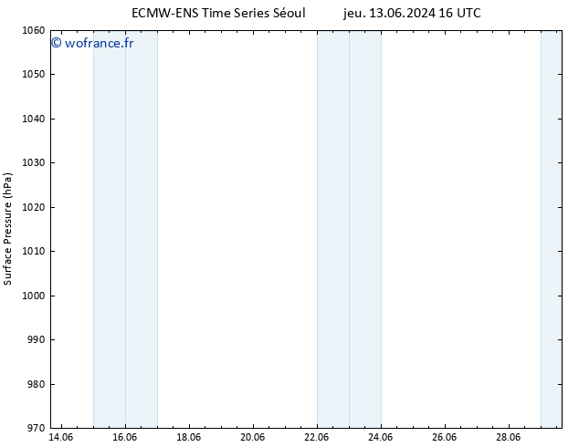 pression de l'air ALL TS mer 19.06.2024 16 UTC