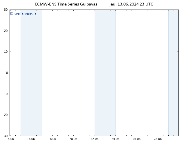 Vent 925 hPa ALL TS ven 14.06.2024 23 UTC