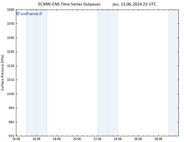 pression de l'air ALL TS dim 16.06.2024 05 UTC