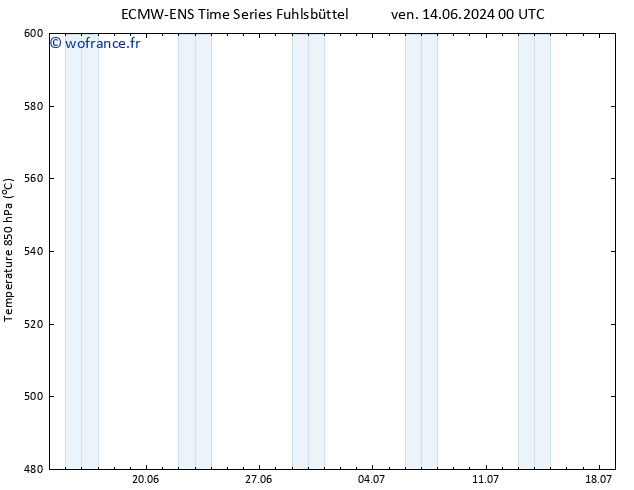 Géop. 500 hPa ALL TS ven 14.06.2024 12 UTC