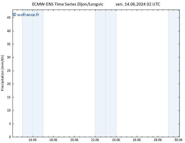 Précipitation ALL TS ven 14.06.2024 14 UTC