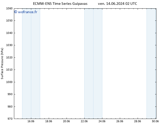 pression de l'air ALL TS lun 17.06.2024 20 UTC