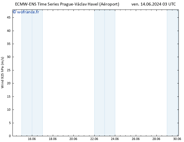 Vent 925 hPa ALL TS sam 22.06.2024 03 UTC