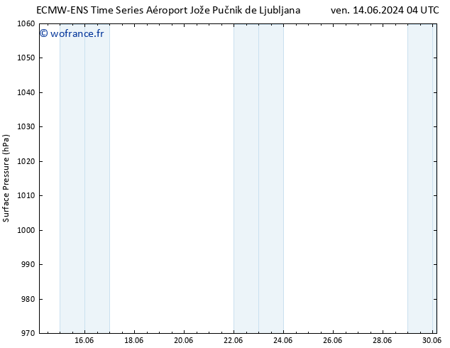 pression de l'air ALL TS ven 14.06.2024 04 UTC