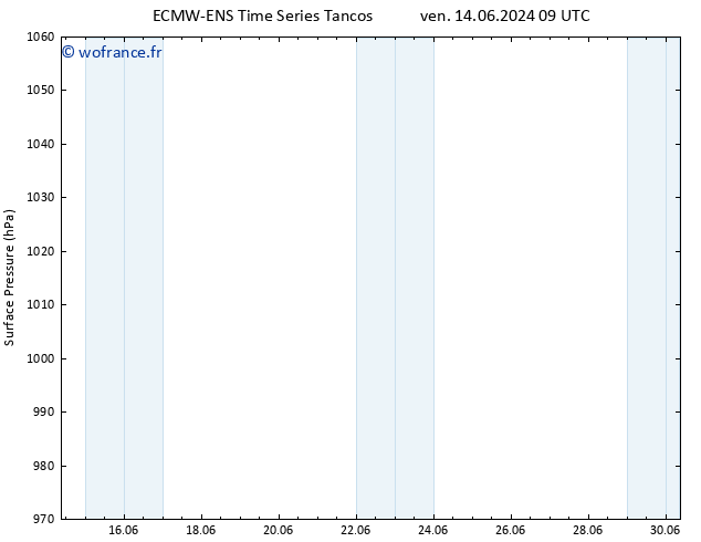 pression de l'air ALL TS ven 14.06.2024 09 UTC