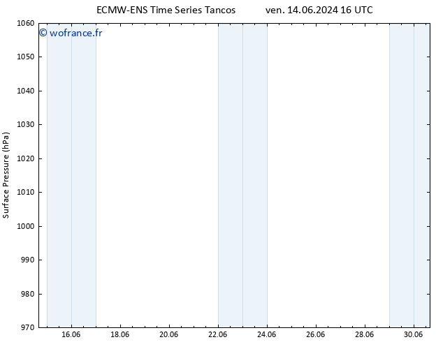 pression de l'air ALL TS ven 14.06.2024 16 UTC