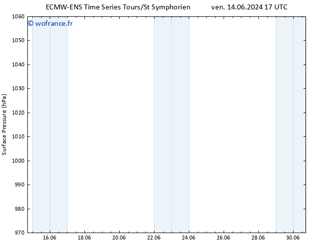 pression de l'air ALL TS ven 14.06.2024 23 UTC