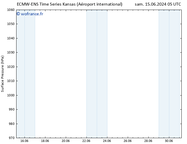 pression de l'air ALL TS mar 18.06.2024 11 UTC