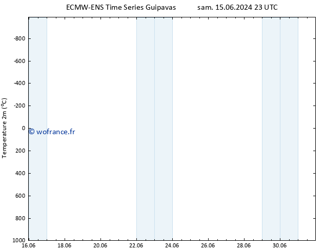 température (2m) ALL TS dim 23.06.2024 23 UTC