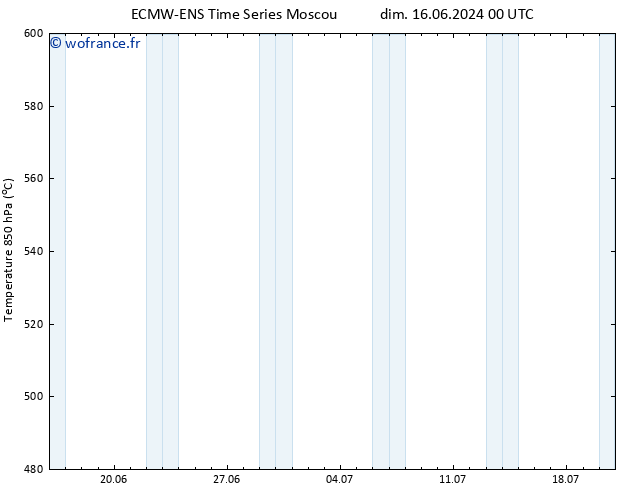 Géop. 500 hPa ALL TS mer 19.06.2024 12 UTC