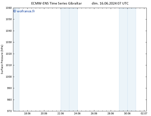 pression de l'air ALL TS dim 16.06.2024 13 UTC