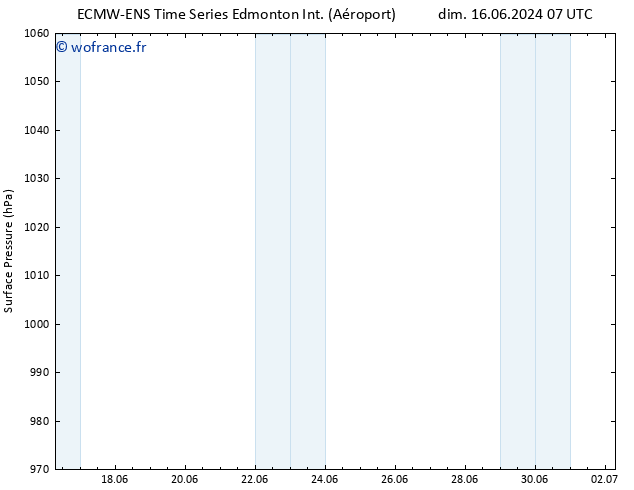 pression de l'air ALL TS mar 02.07.2024 07 UTC