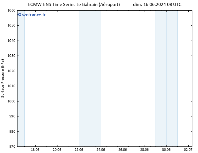 pression de l'air ALL TS dim 16.06.2024 08 UTC