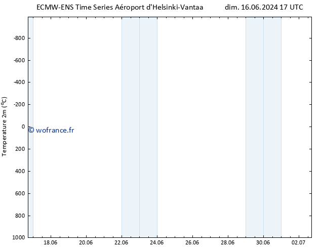 température (2m) ALL TS dim 16.06.2024 23 UTC