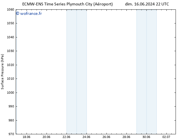 pression de l'air ALL TS mar 18.06.2024 04 UTC