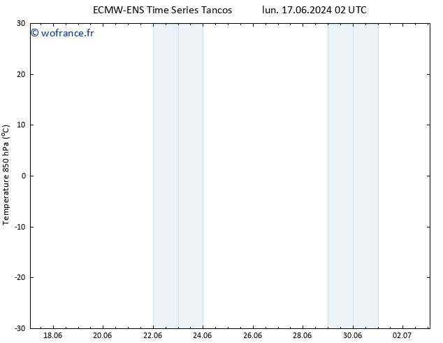 Temp. 850 hPa ALL TS lun 24.06.2024 14 UTC