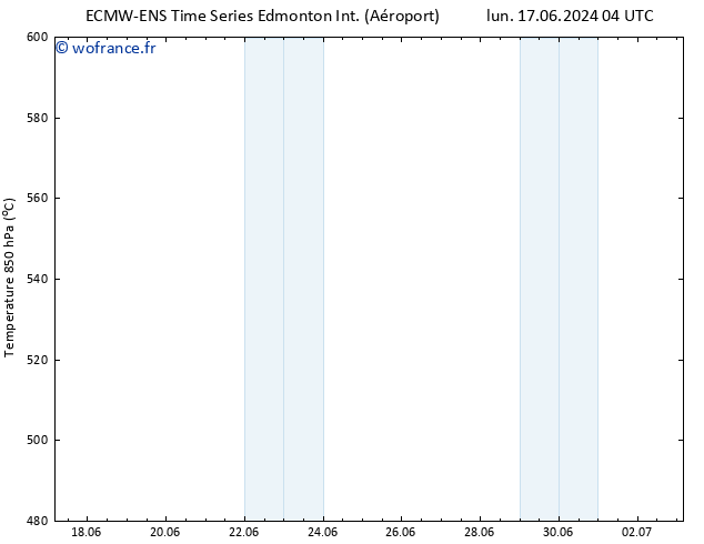 Géop. 500 hPa ALL TS sam 22.06.2024 10 UTC