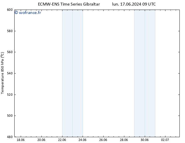 Géop. 500 hPa ALL TS dim 23.06.2024 15 UTC