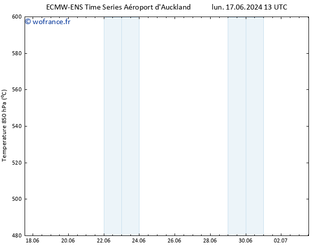 Géop. 500 hPa ALL TS mer 19.06.2024 13 UTC